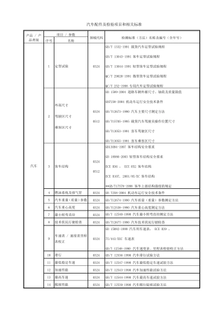 汽车配件及检验项目和相关标准