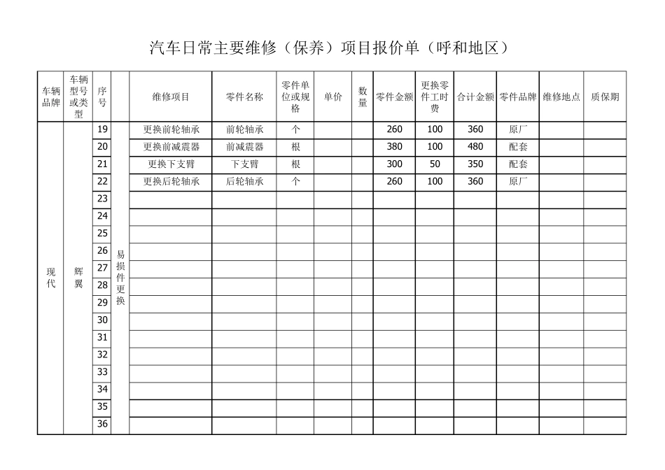 汽车配件报价单(综合部)_第2页
