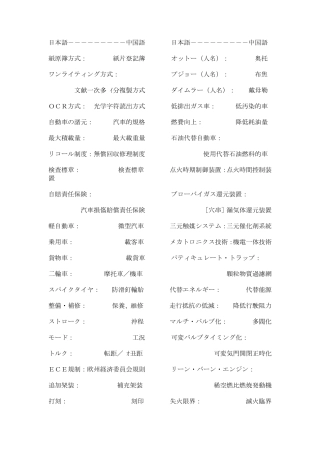 汽车配件日语