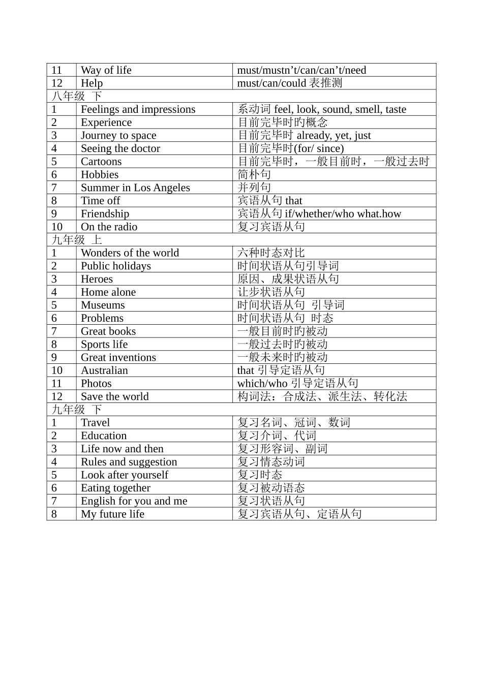 2025年外研版初中英语知识点结构_第2页