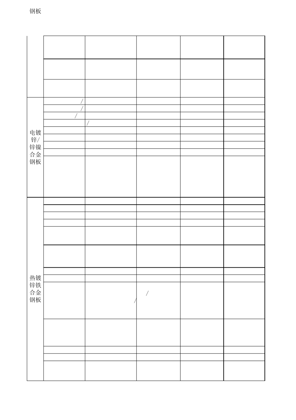 汽车钢牌号参考表_第2页