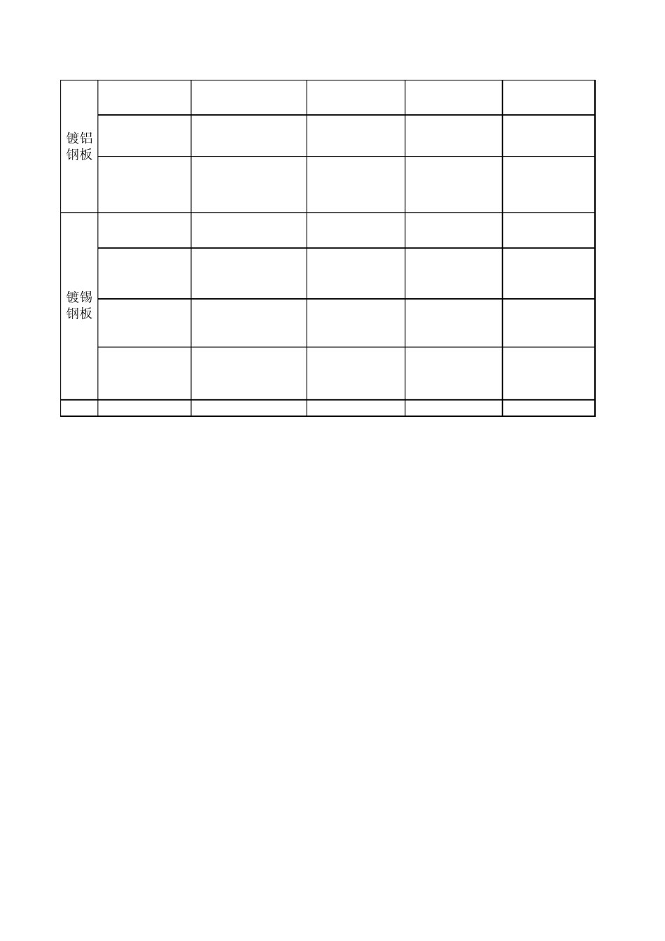 汽车钢牌号参考表_第3页
