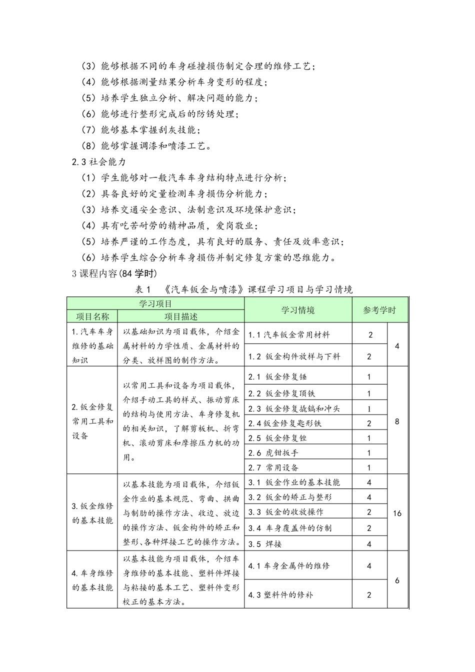 汽车钣金与喷漆课程标准_第2页