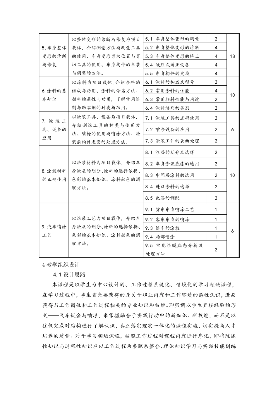 汽车钣金与喷漆课程标准_第3页