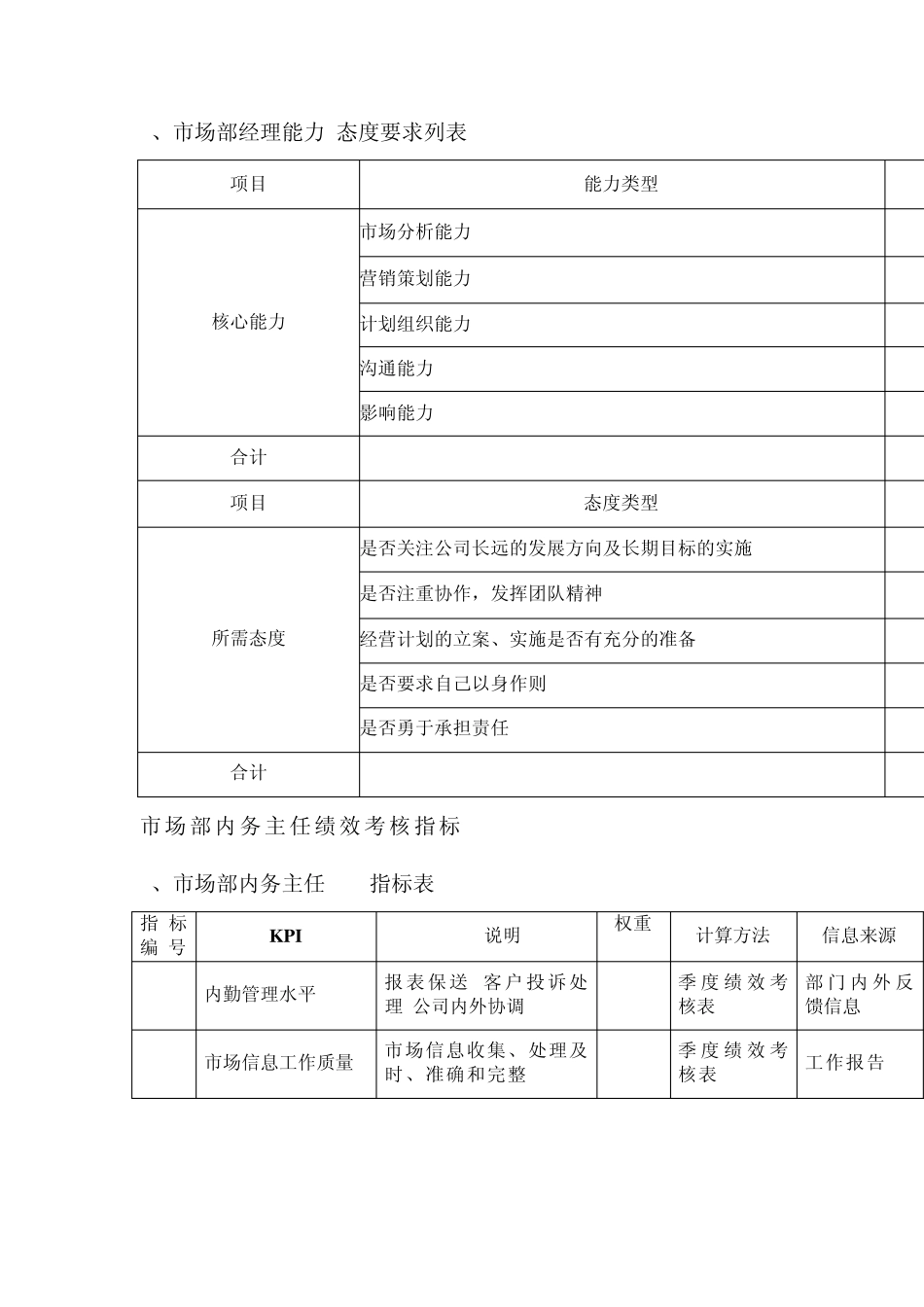 汽车销售公司市场部绩效考核指标_第2页