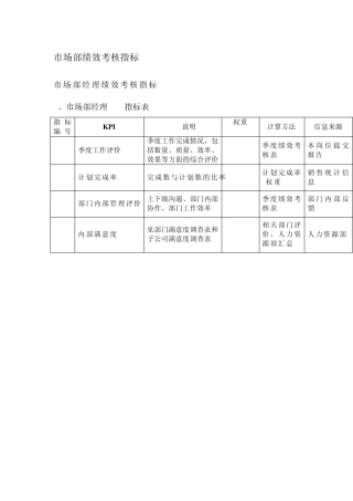 汽车销售公司市场部绩效考核指标