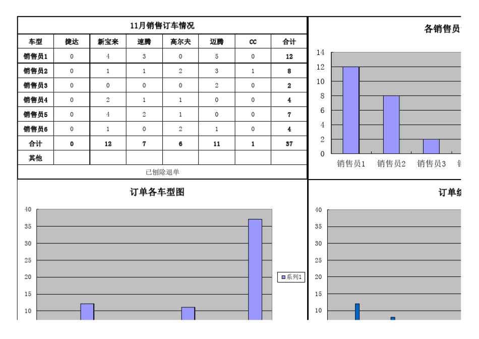 汽车销售报表(定单、交车)_第1页