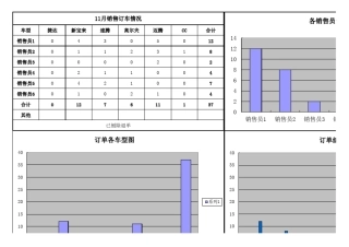 汽车销售报表(定单、交车)