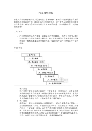 汽车销售流程