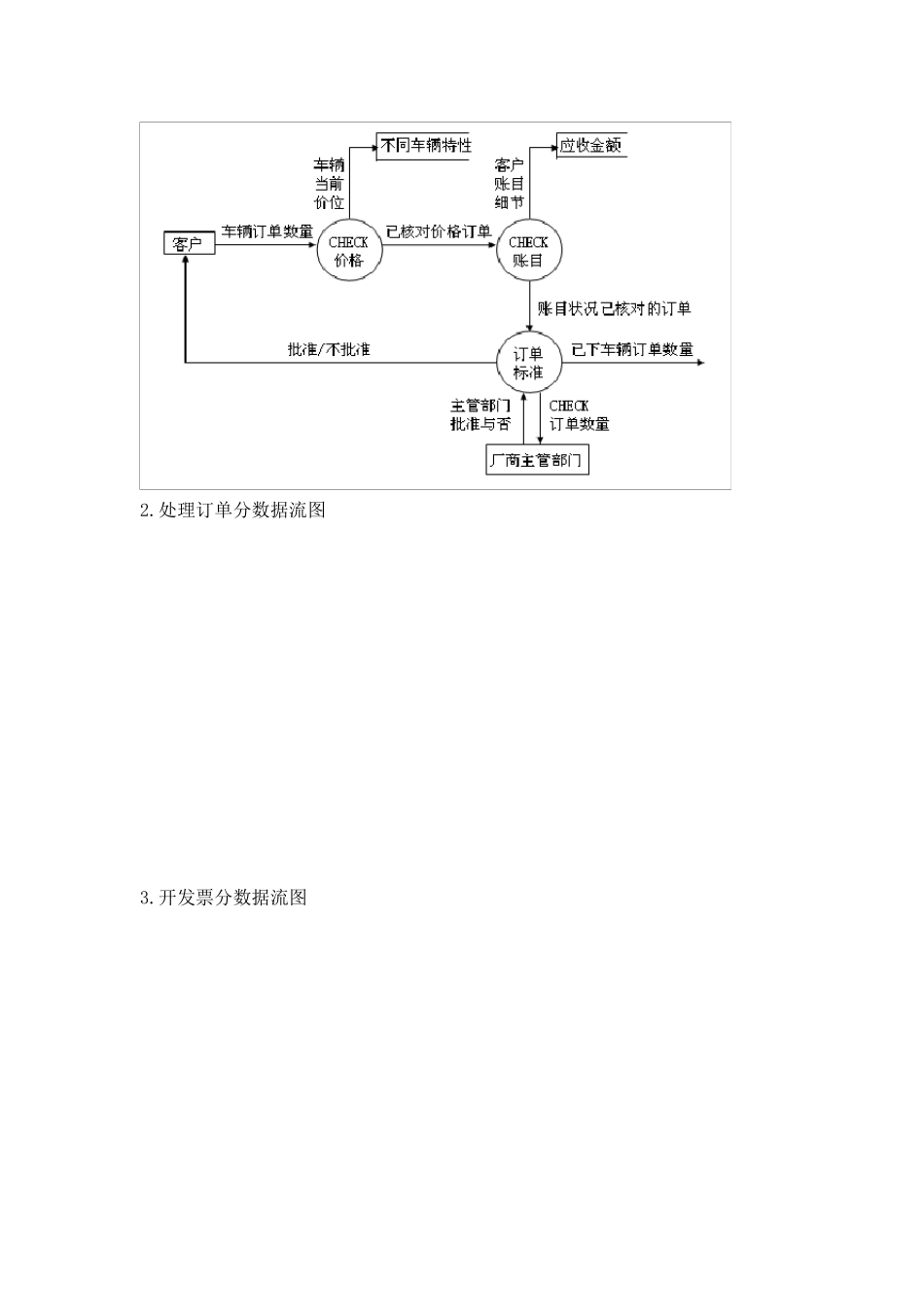 汽车销售管理系统需求分析_第3页