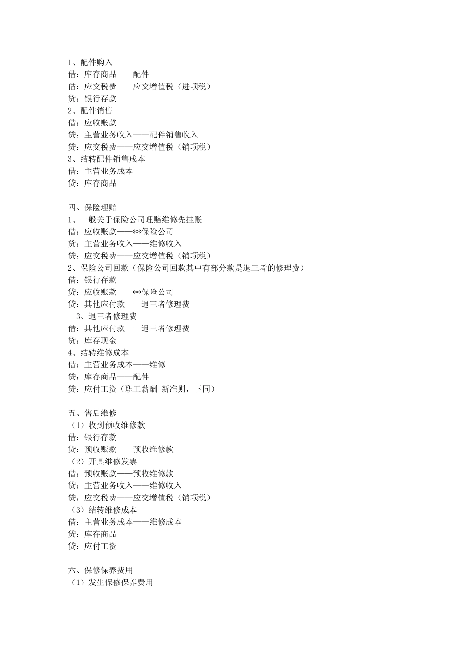 汽车销售行业账务处理大全_第2页