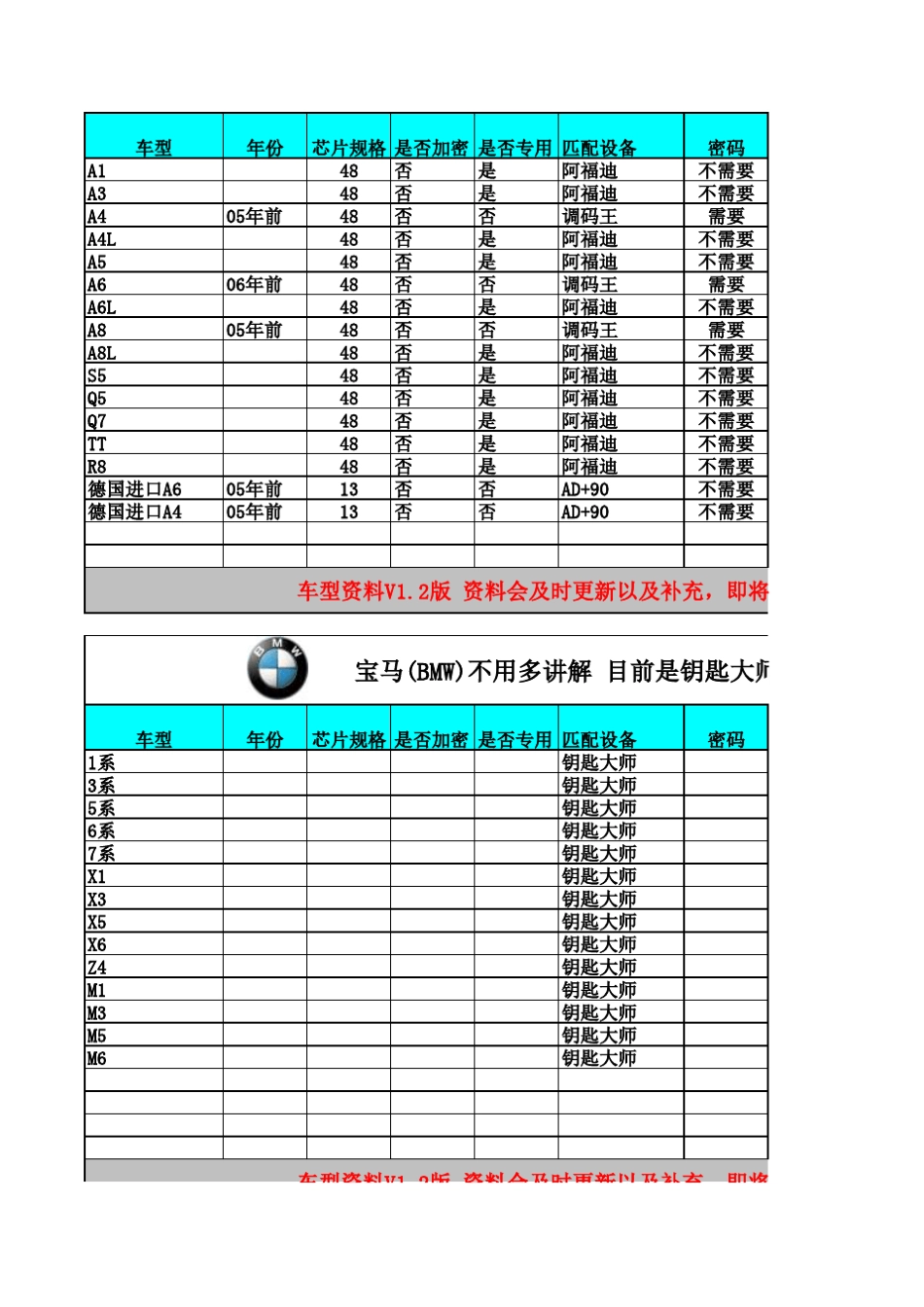 汽车防盗匹配钥匙车型所需设备列表_第2页