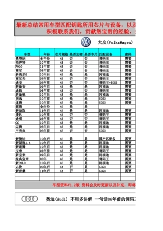 汽车防盗匹配钥匙车型所需设备列表