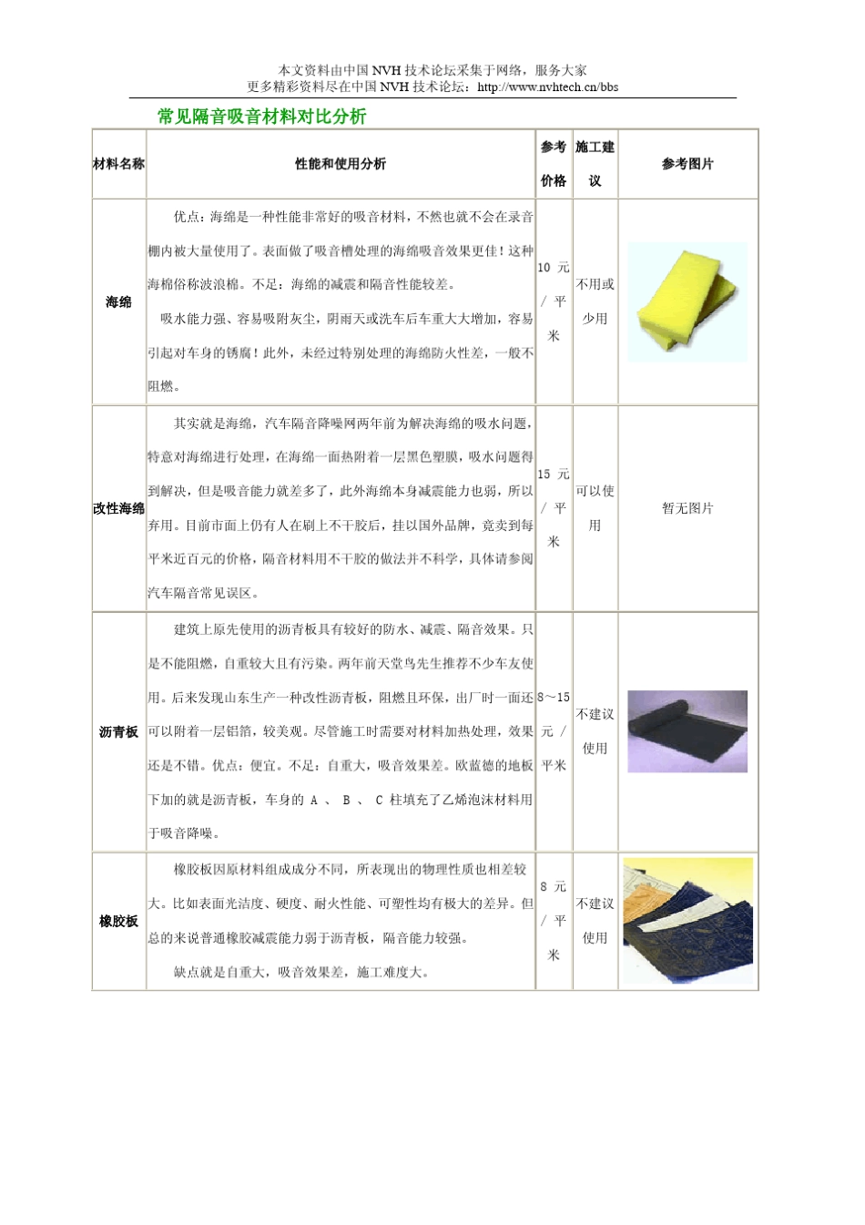 汽车隔音材料详细资料_第2页