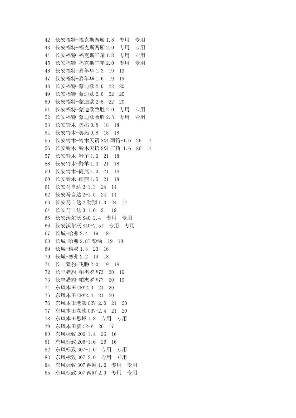 汽车雨刮片尺寸对照表_第2页
