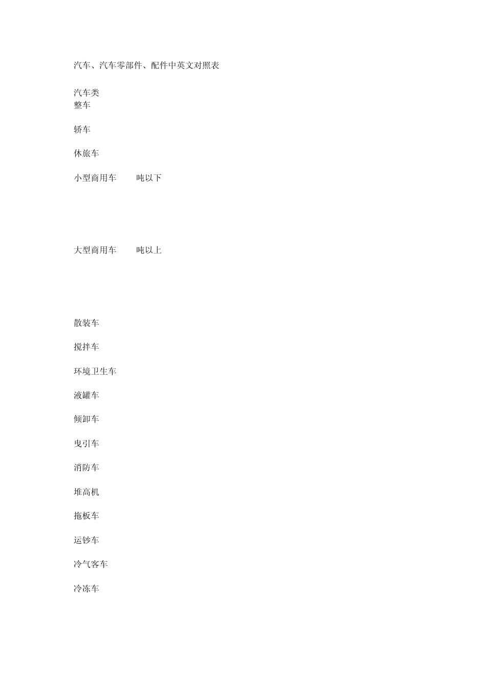 汽车零件中英文对照表_第1页