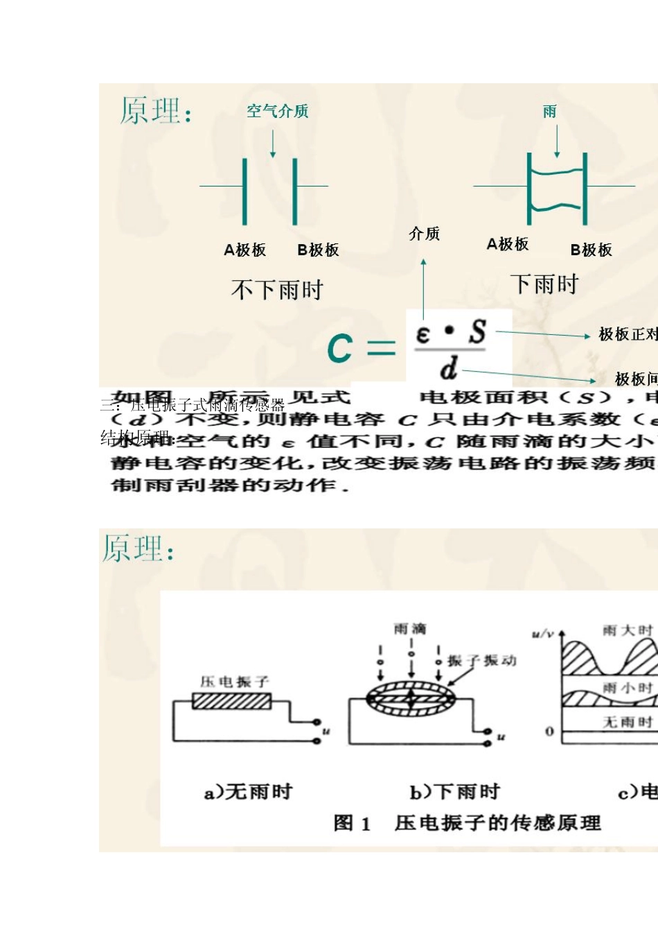 汽车雨滴传感器_第2页