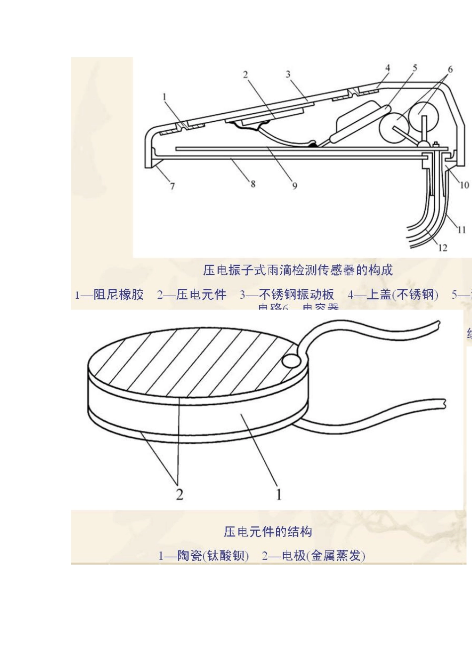 汽车雨滴传感器_第3页