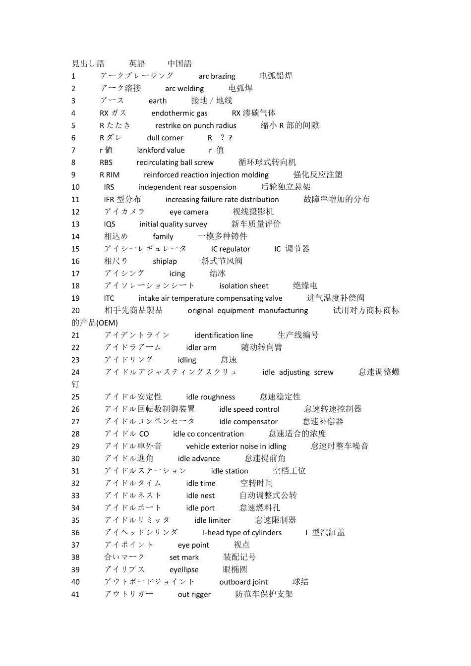 汽车零件日语_第1页