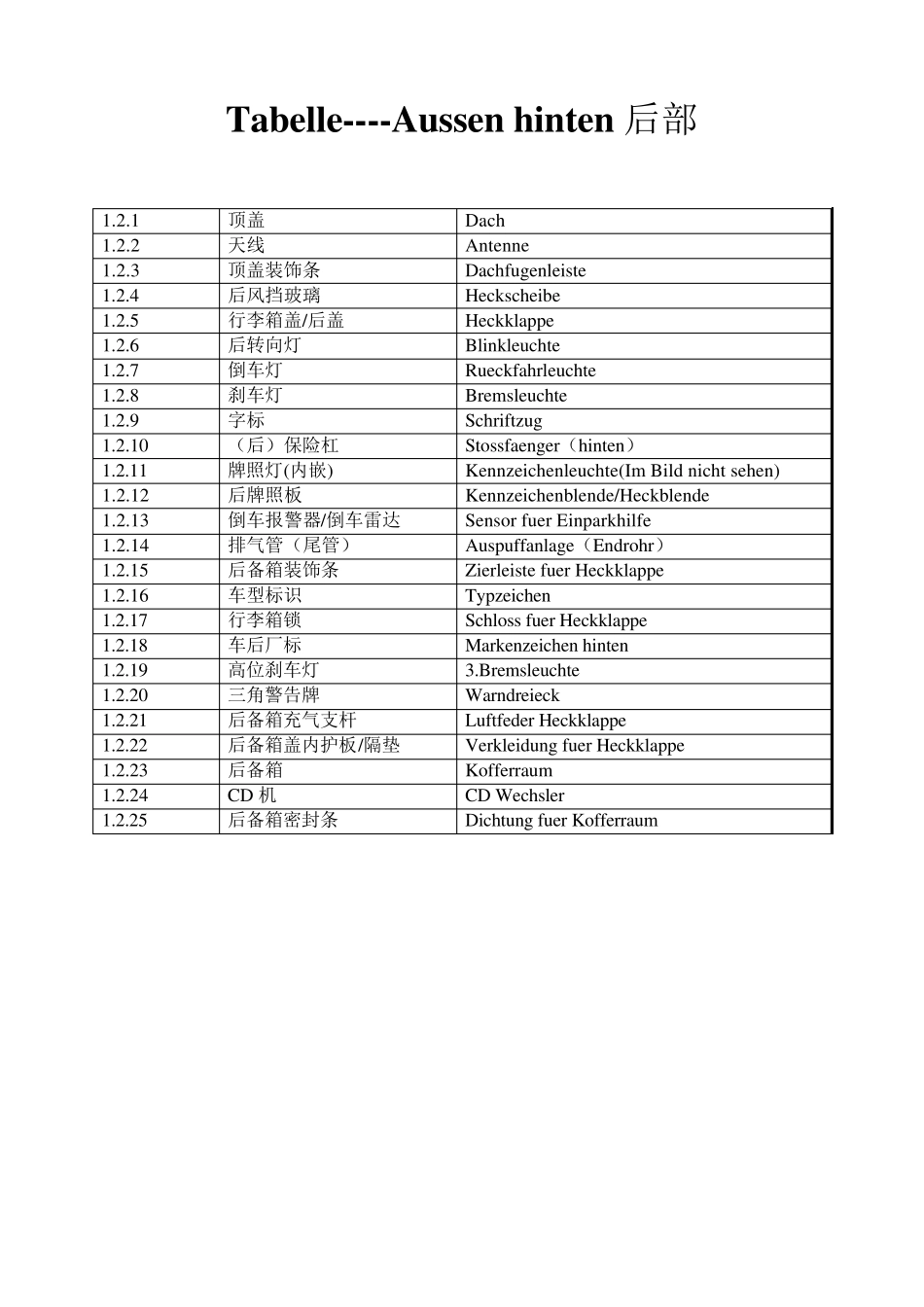 汽车零件图解_第3页