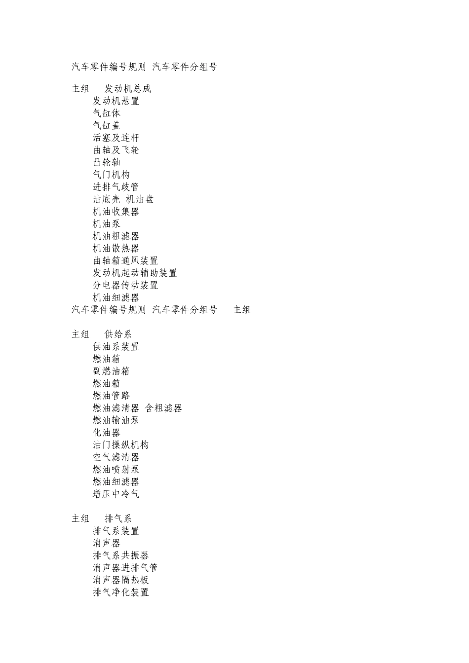 汽车零件编号规则_第1页