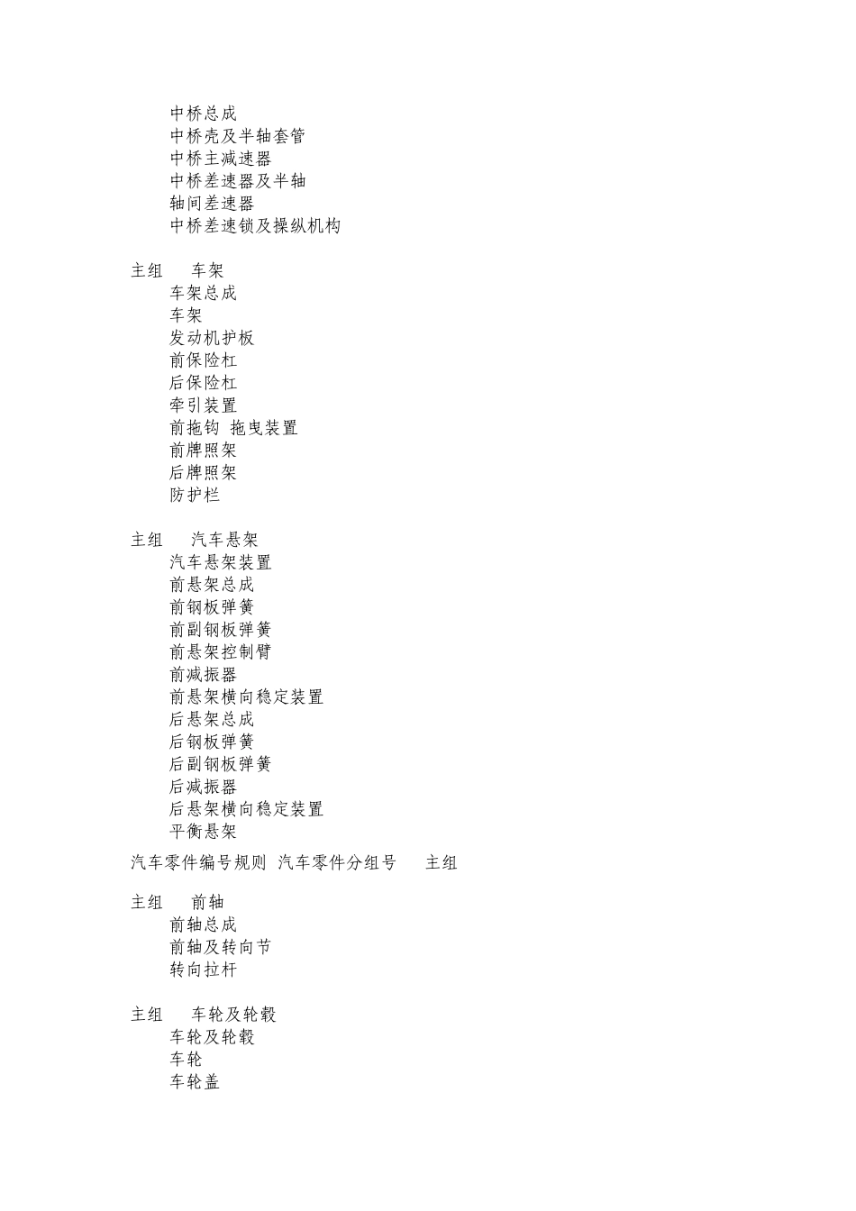 汽车零件编号规则_第3页