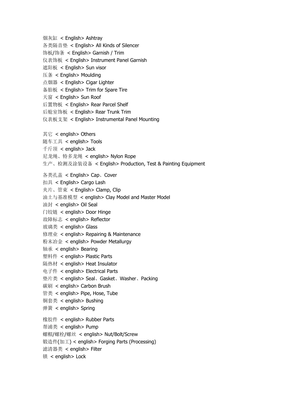汽车零件英文翻译_第3页