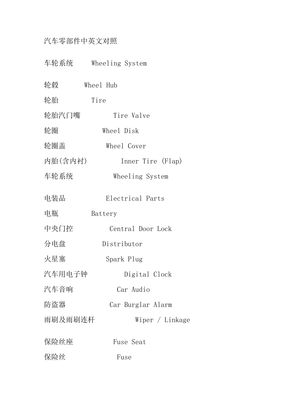汽车零部件中英文对照_第1页