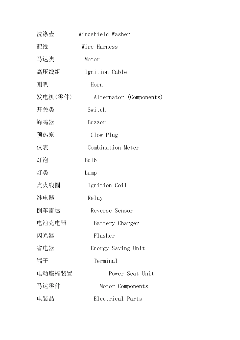 汽车零部件中英文对照_第2页