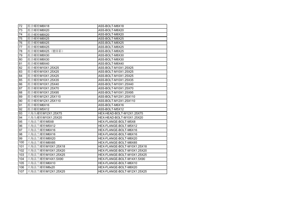 汽车零部件中英文对照表_第3页