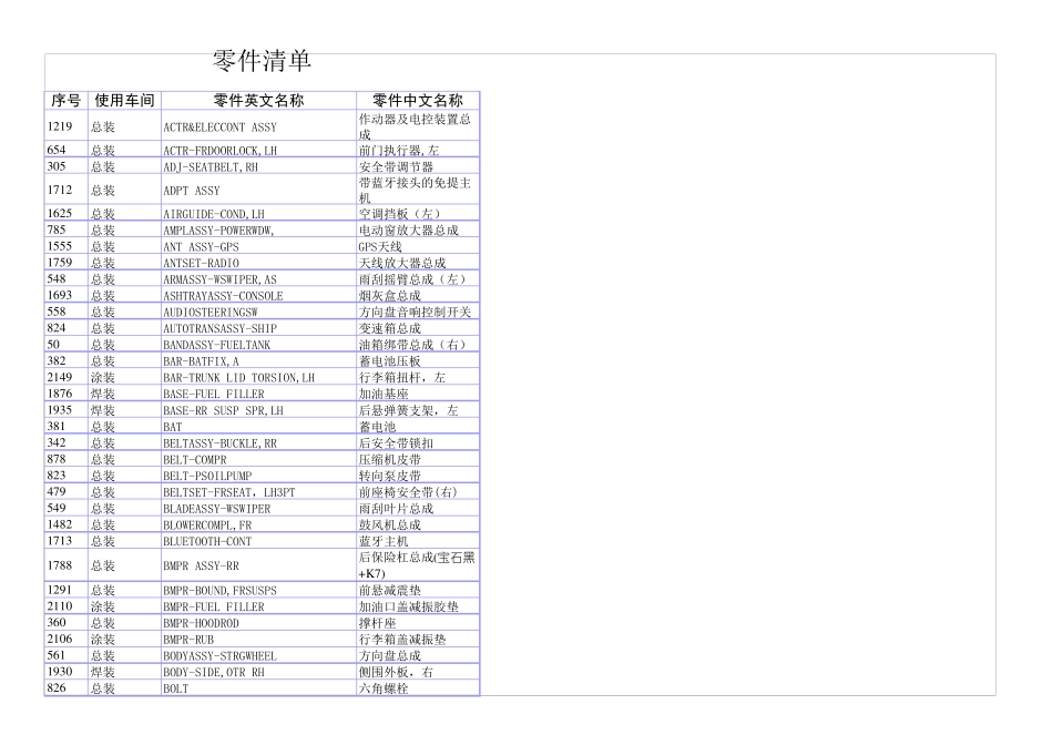 汽车零部件中英文术语_第1页