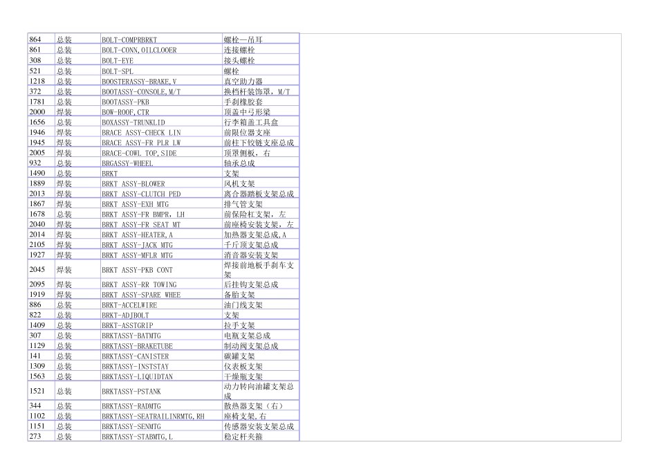 汽车零部件中英文术语_第2页