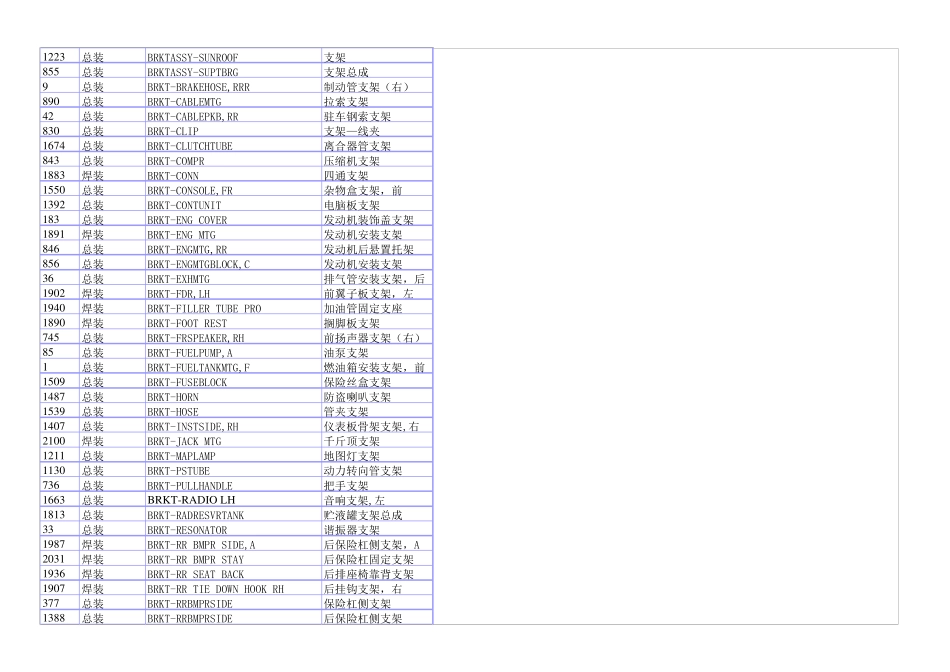 汽车零部件中英文术语_第3页