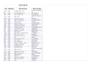 汽车零部件中英文术语