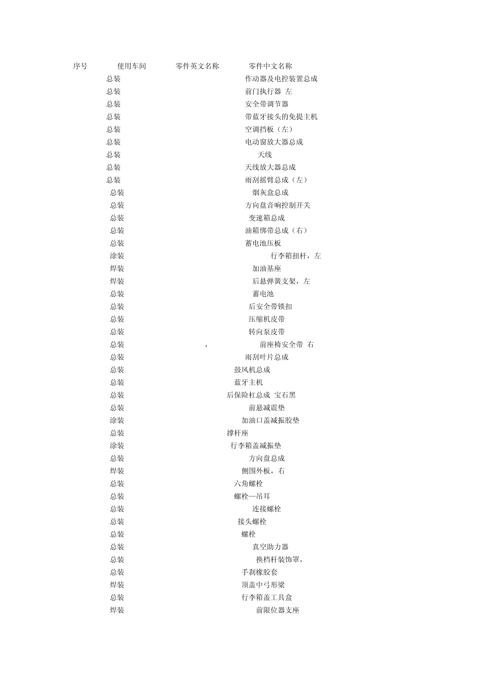 汽车零部件中英文缩略写对照表_第1页