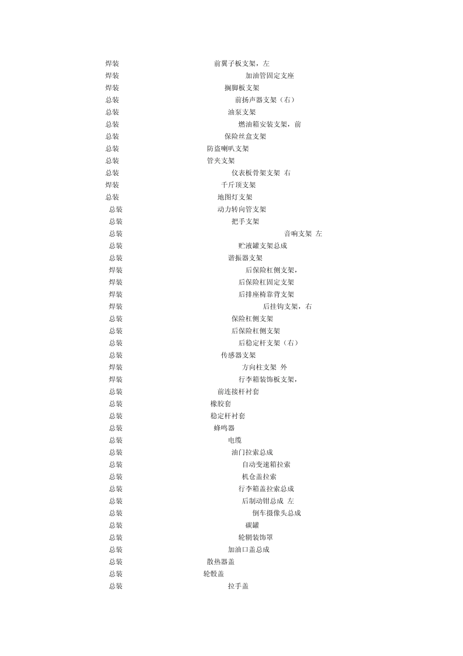 汽车零部件中英文缩略写对照表_第3页