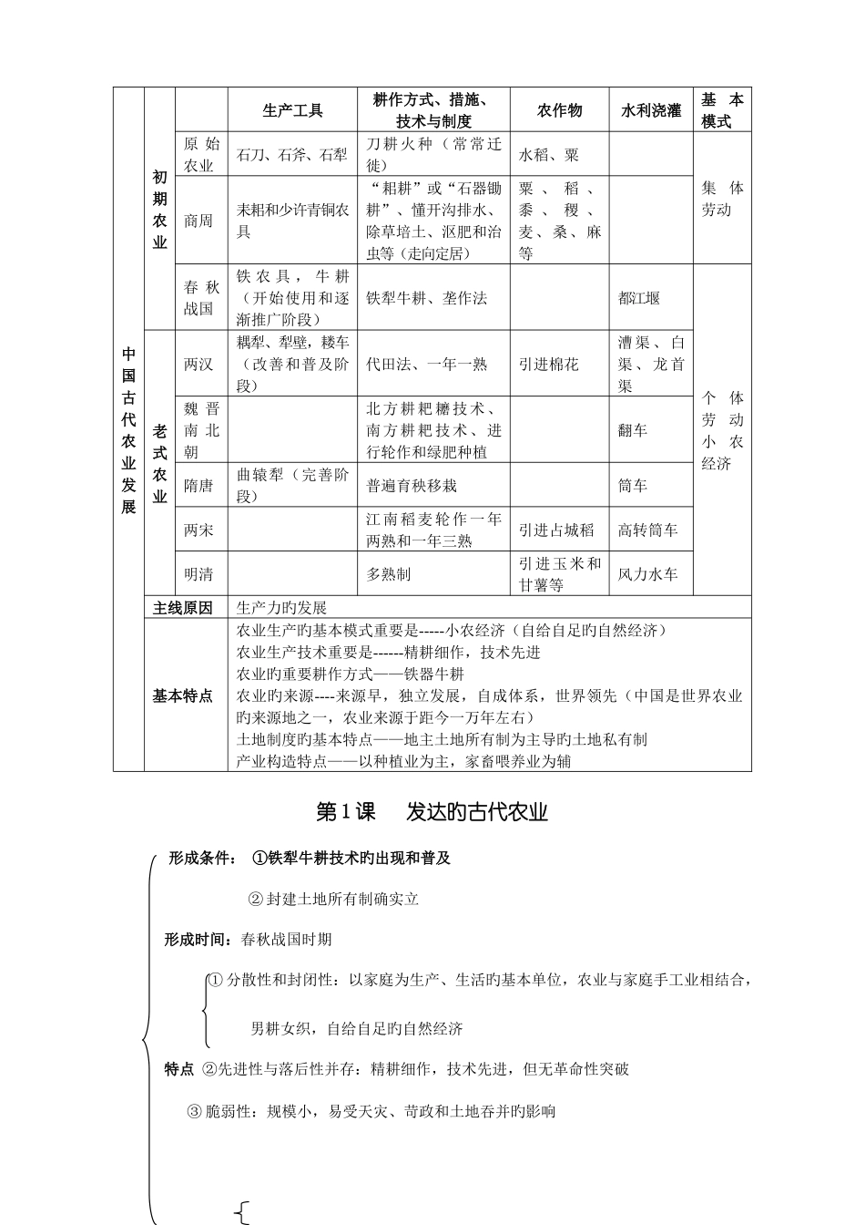 2025年历史必修二第一单元知识点整理_第1页