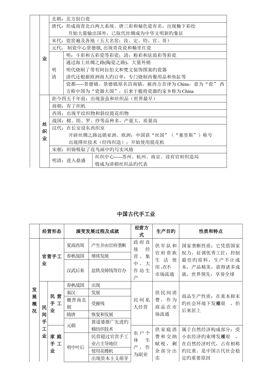 2025年历史必修二第一单元知识点整理_第3页
