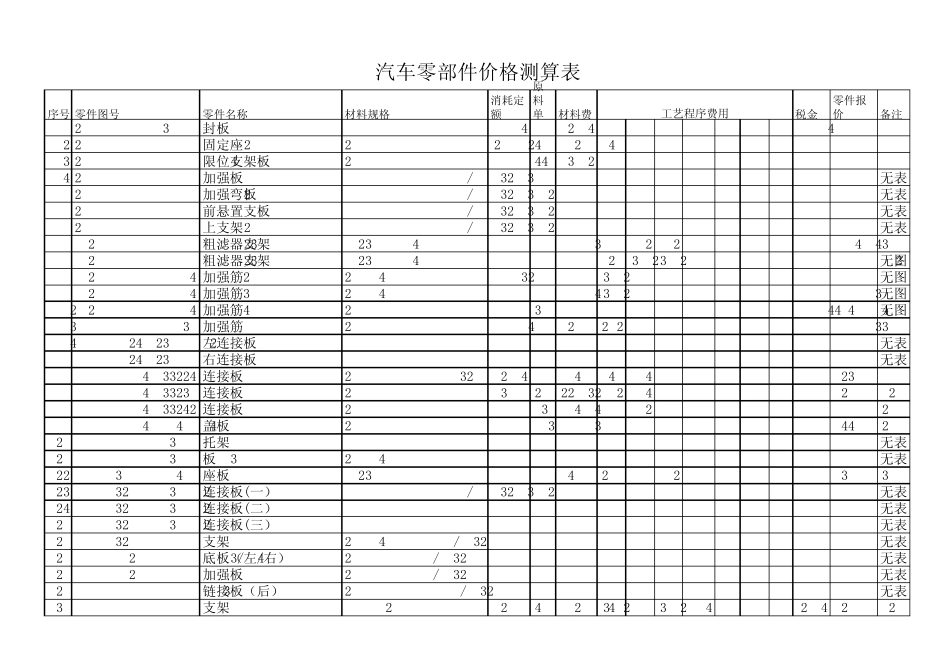 汽车零部件价格测算表_第1页