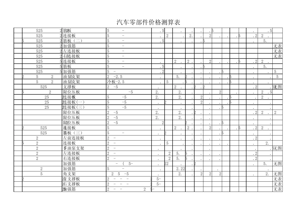 汽车零部件价格测算表_第3页