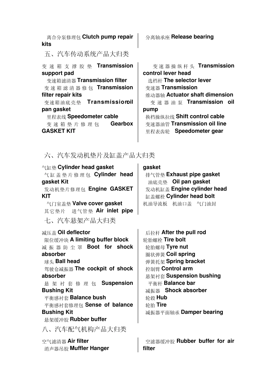 汽车零部件及英汉对照doc_第2页