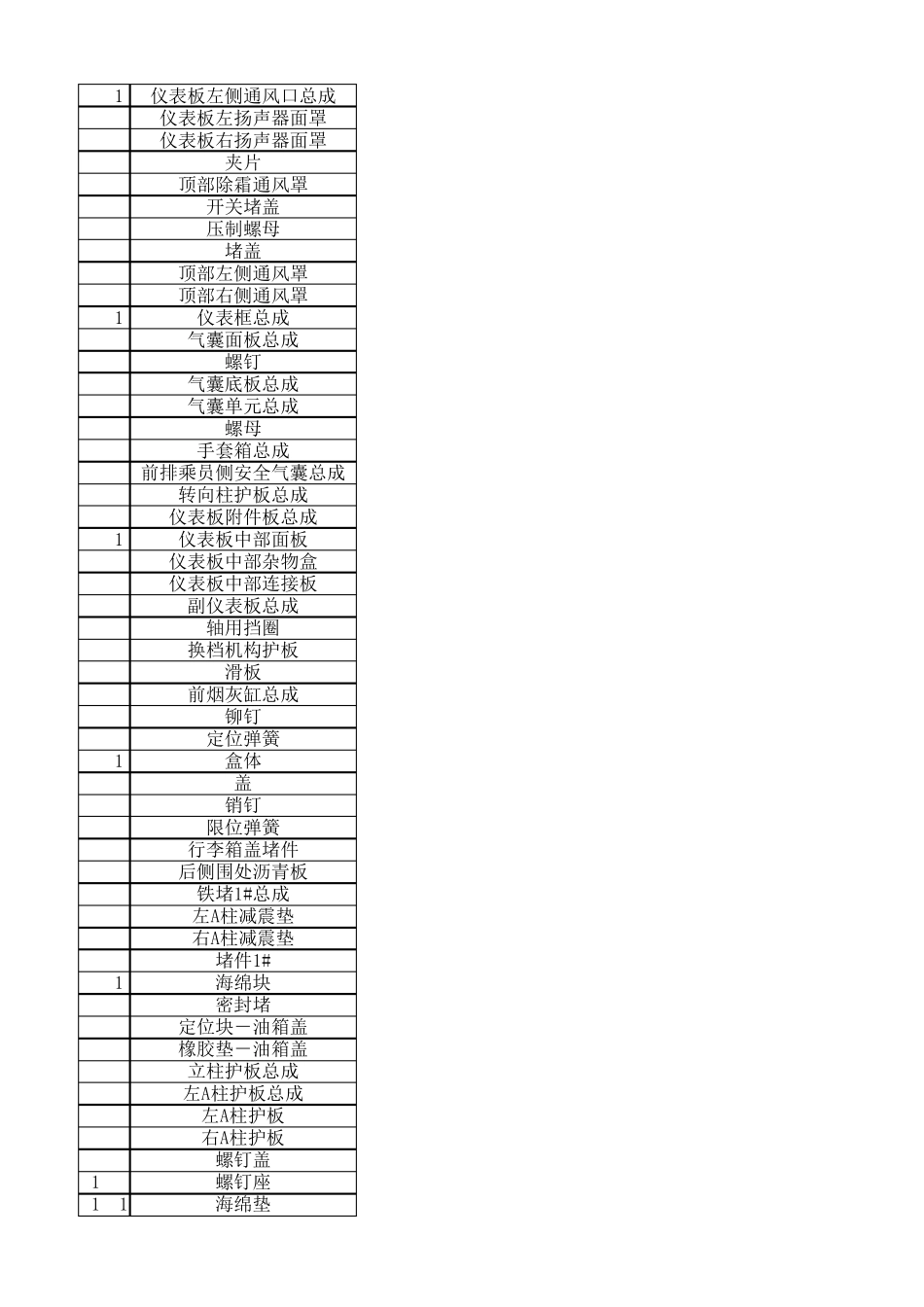 汽车零部件名称中英文对照表_第2页