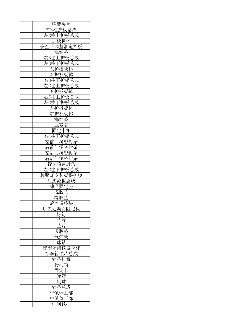 汽车零部件名称中英文对照表_第3页