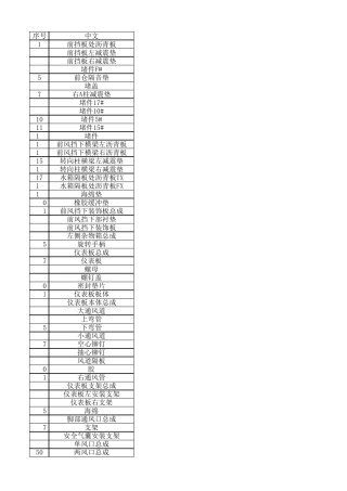 汽车零部件名称中英文对照表