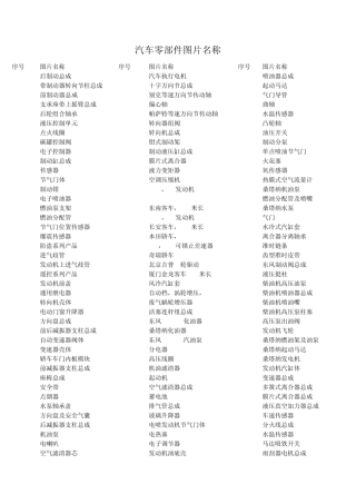 汽车零部件图片名称(图片与名称对照)