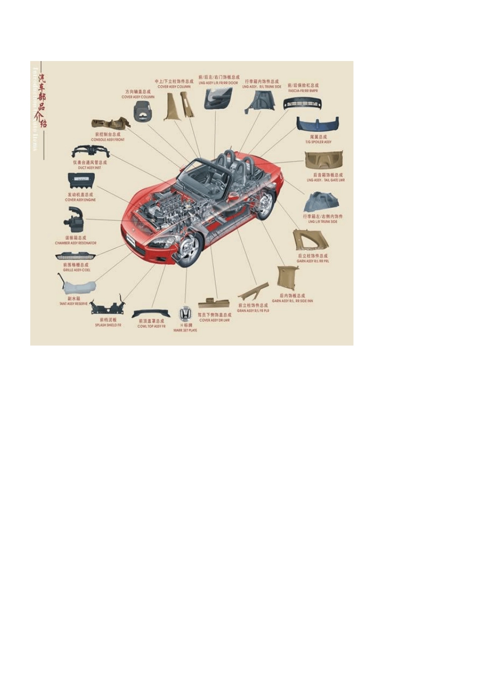 汽车零部件图解_第1页