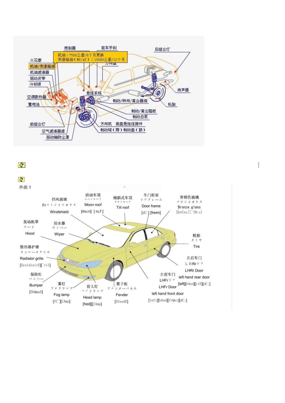 汽车零部件图解_第2页