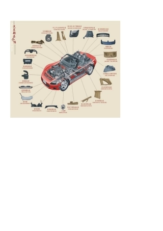 汽车零部件图解
