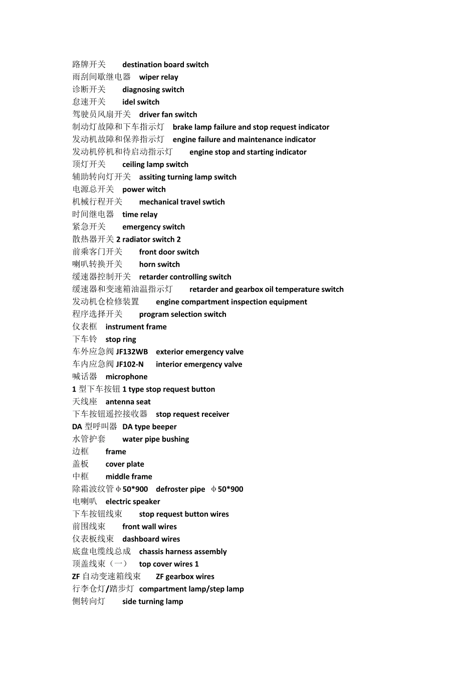 汽车零部件术语(中英文)_第2页