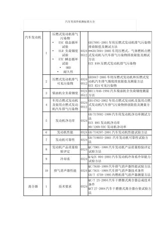 汽车零部件检测标准大全分解